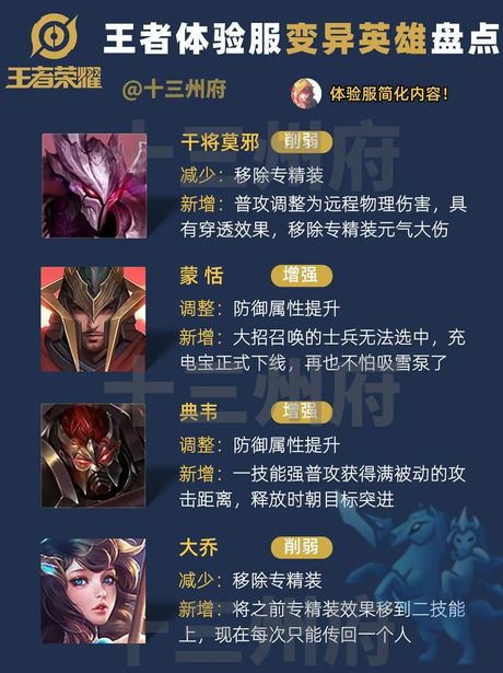王者荣耀异变的原因