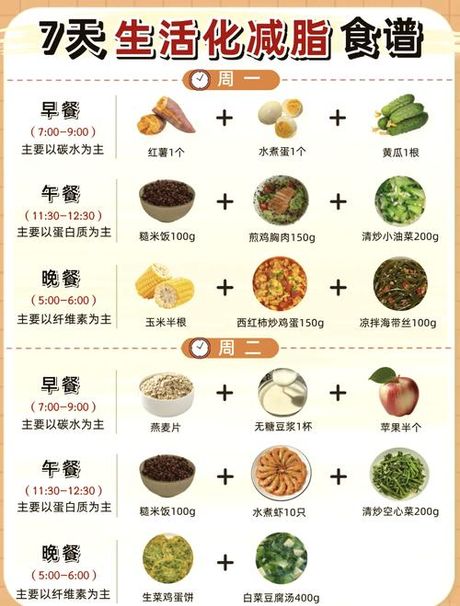 科学减脂餐：一日三餐食谱解析