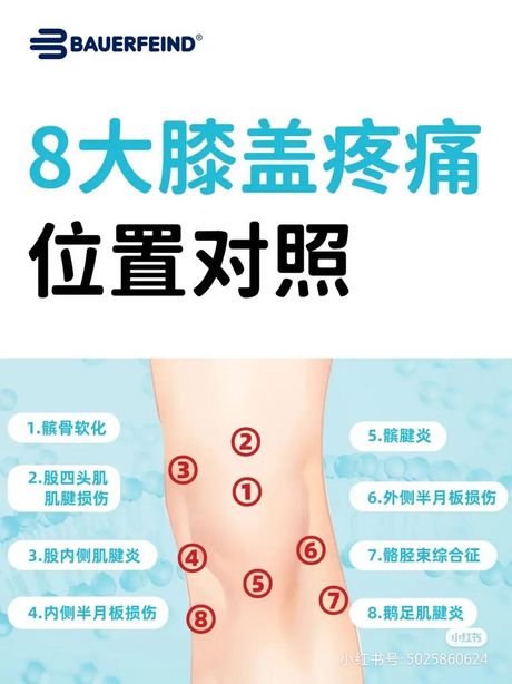 膝盖痛是什么原因？