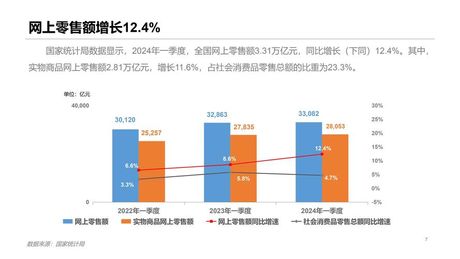 电子商务专业怎么样，电子商务专业现状与展望