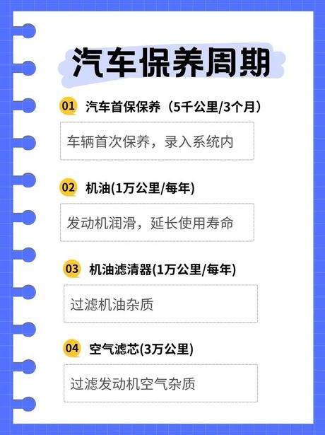 汽车多少公里保养一次：维护爱车的黄金法则