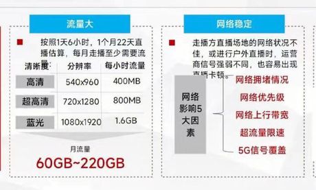 理解GBPS：数据传输的极速世界