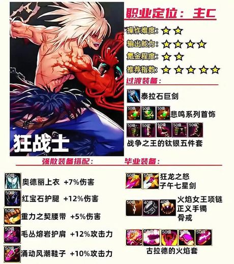 《地下城与勇士》装备改造全解析