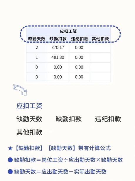 工资表出勤天数计算方法