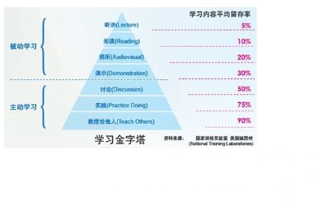 闻过则喜：一种积极的生活态度
