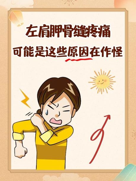 揭秘肩胛骨疼痛的成因