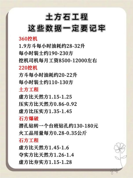 一方混凝土多少吨？