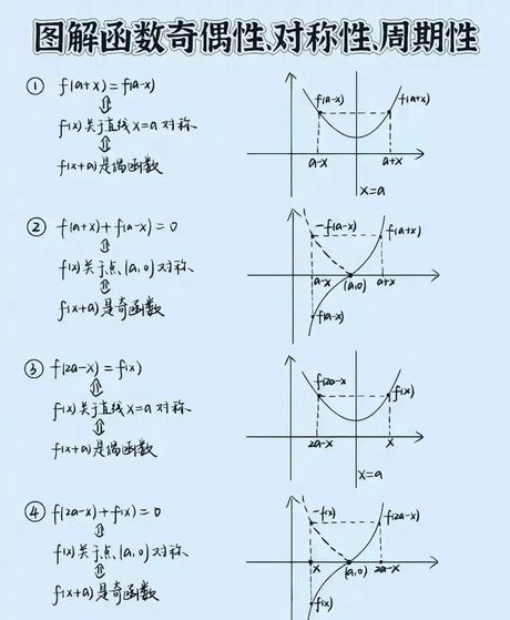 函数奇偶性的判断方法：数学世界的对称之美