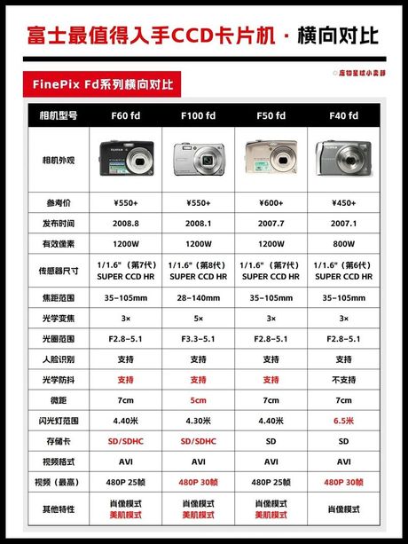 卡片机是什么意思