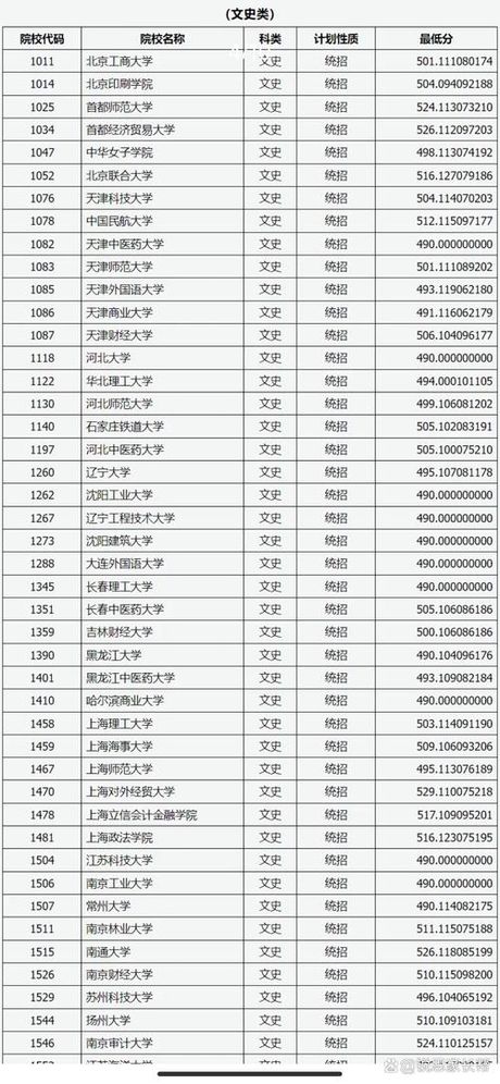 本科一批B段：中国高考录取的特殊阶段