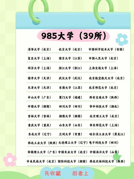 985 211大学什么意思，985和211大学概述