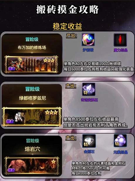 地下城搬砖怎么赚钱，《地下城与勇士》2024年搬砖赚钱指南