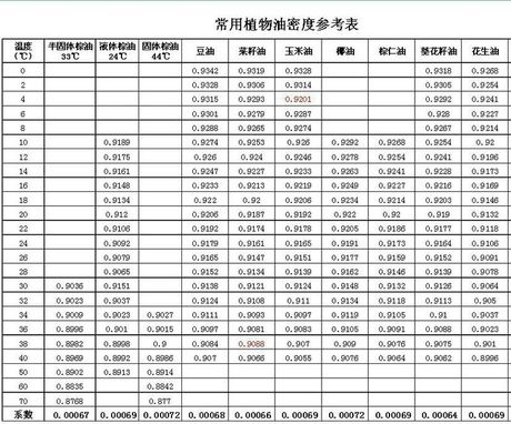 柴油的密度是多少，柴油密度百科
