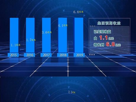 克莱因蓝的寓意：理想、自由与超越