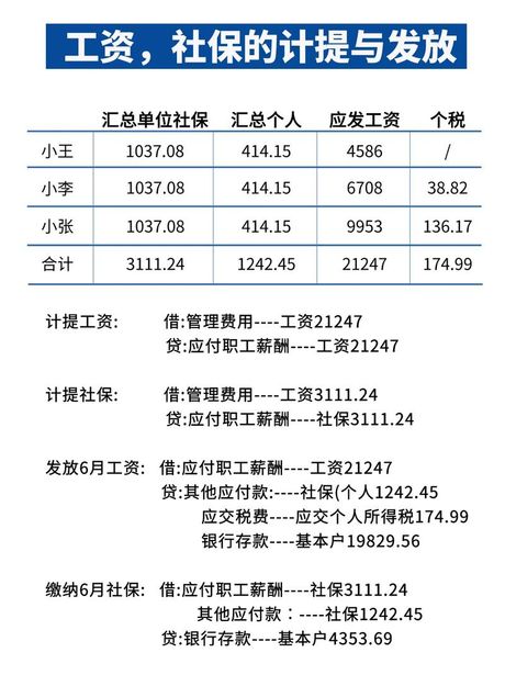 社保工资表怎么做：简化流程与注意事项