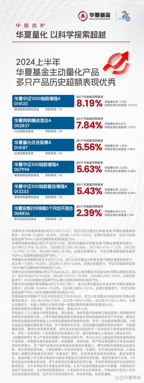 华夏基金怎么样，华夏基金2024年表现概述