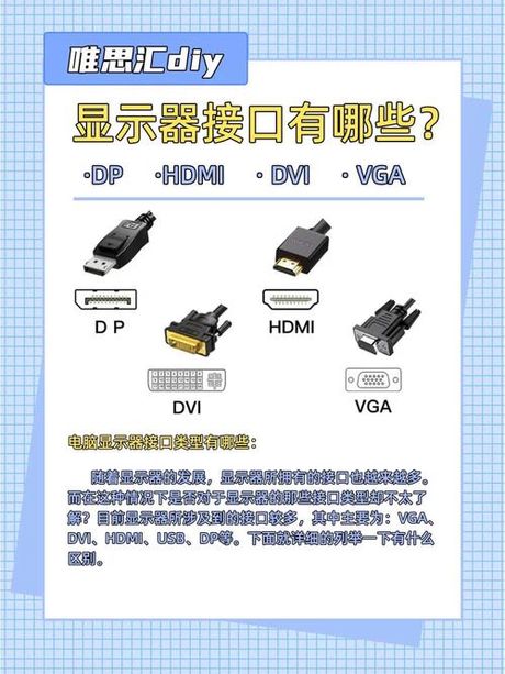 多屏显示器连接指南