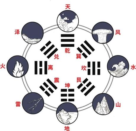 乾坤是什么意思