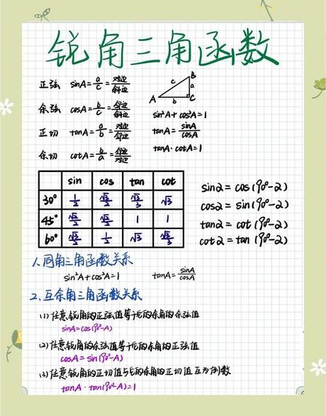 锐角三角函数，锐角三角函数的奥秘