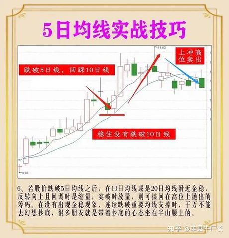 五日均线怎么看：解析短期股价趋势的关键指标