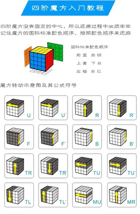 四阶魔方拆了怎么组装
