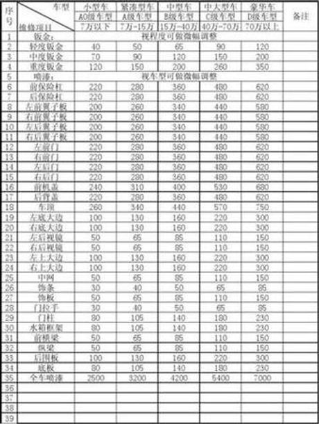 钣金喷漆一个面多少钱，汽车钣金喷漆单面价格指南
