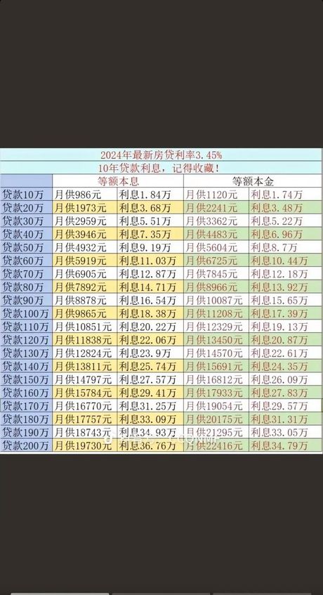 民间借贷利息知多少