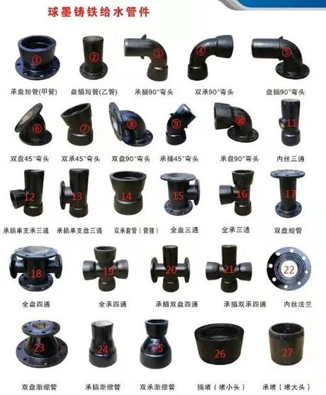 球墨铸铁管k9什么意思，球墨铸铁管K9的含义及其特点