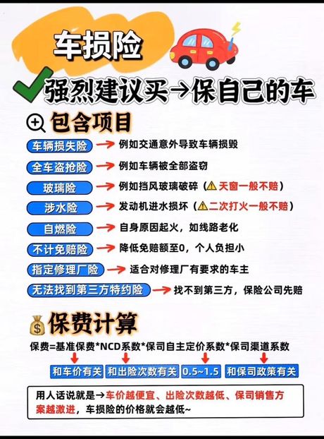 了解车险中的不计免赔险