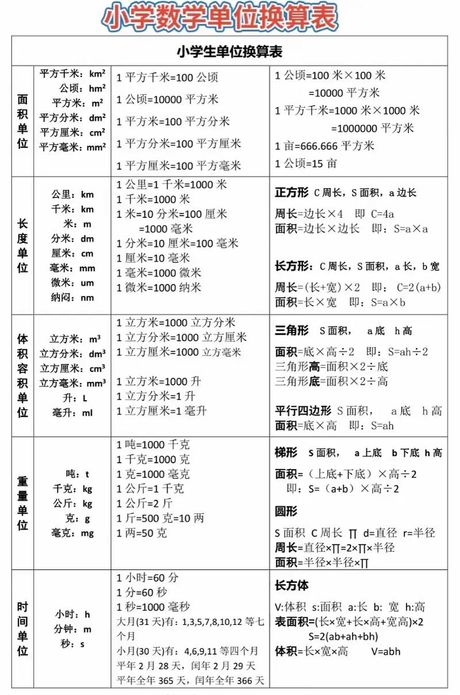 1kb等于多少mb，1KB等于多少MB - 数据单位换算详解