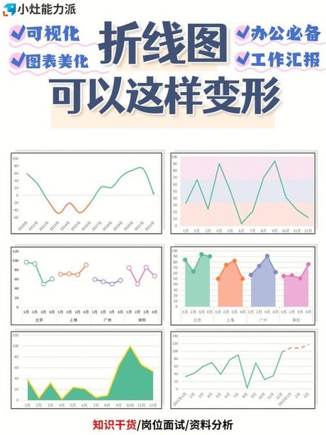 曲线图怎么做？轻松制作曲线图，了解数据可视化的魅力