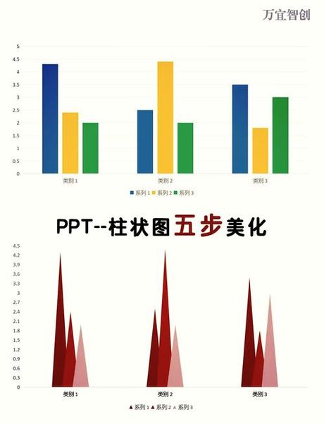 ppt柱状图怎么做，PPT柱状图制作详解