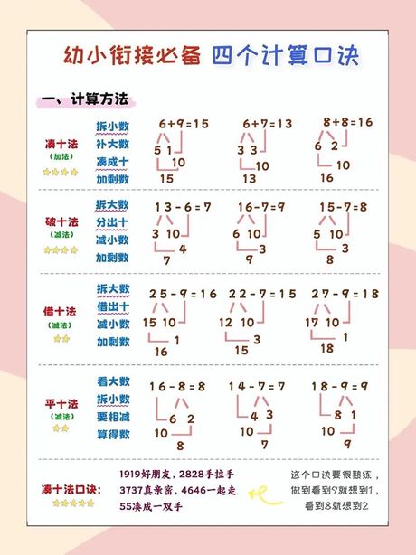 百分之20怎么算，百分之20的计算方法