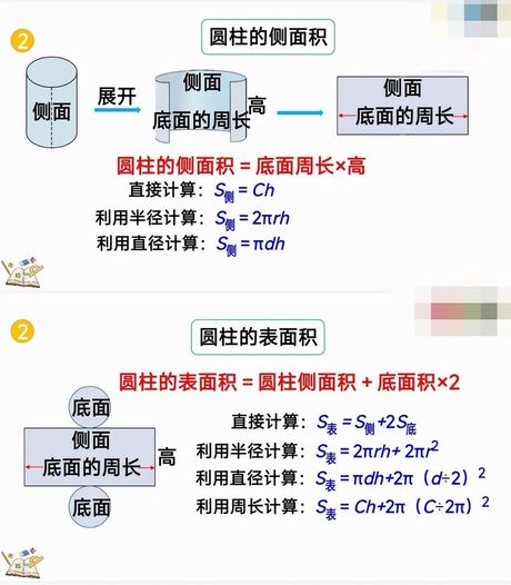 圆柱的底面积怎么算