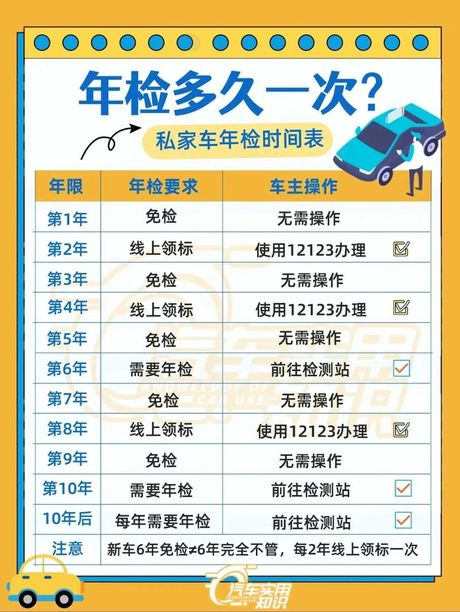 小车年审新规定：2024年变化一览