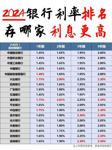 银行利息怎么算的？