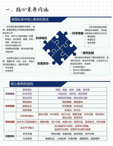 融会贯通：掌握科学素养的关键