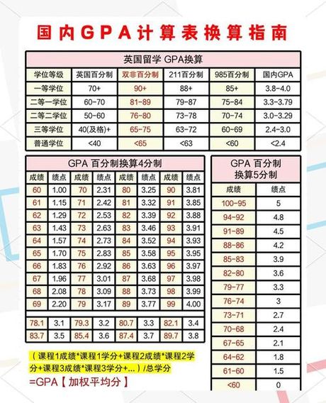 大学绩点多少算优秀，大学绩点优秀标准解析