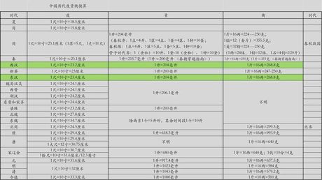 里与米的换算：探秘古代度量衡