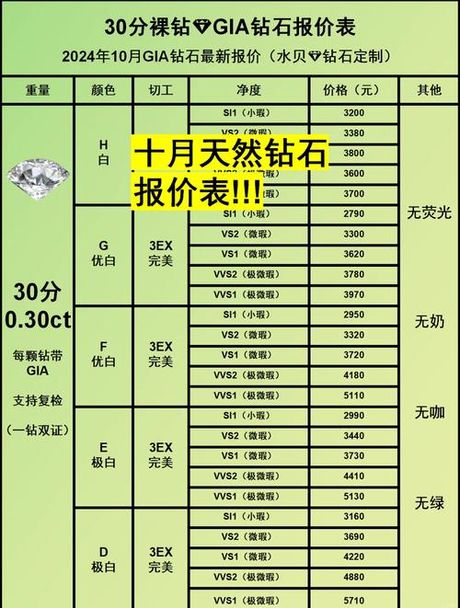 1克拉钻石多少钱，1克拉钻石价格