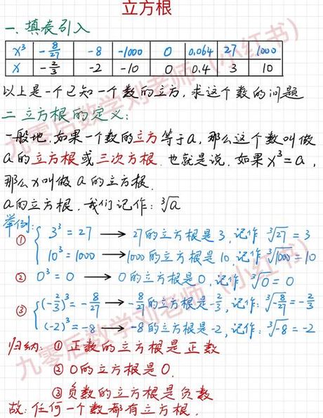 探索数学之奥秘：8的立方根
