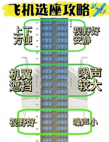 网上值机的最佳时间：提前多久最合适？