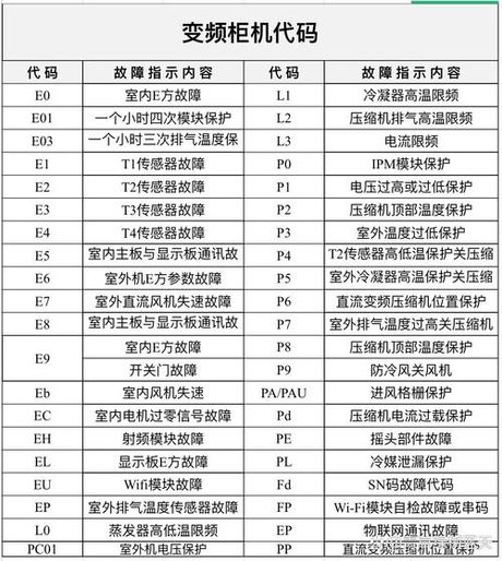 空调代码调整指南
