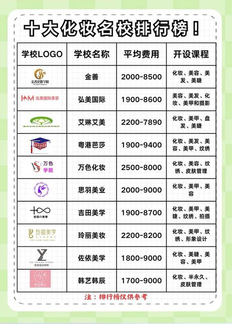 选择化妆培训学校的五大要点