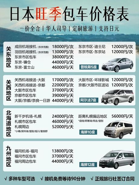 去日本旅游要多少钱？