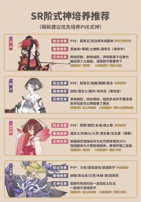 阴阳师式神转换券怎么用，阴阳师式神转换券的使用指南