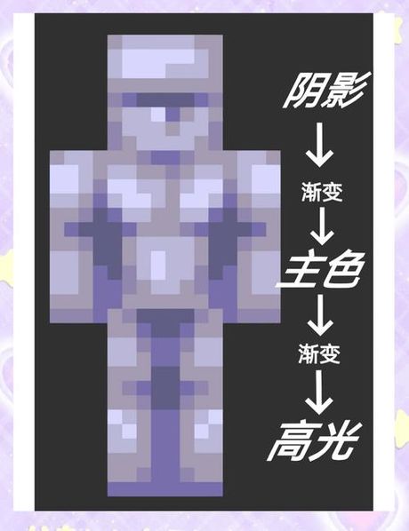 我的世界怎么换皮肤，《我的世界》皮肤更换指南