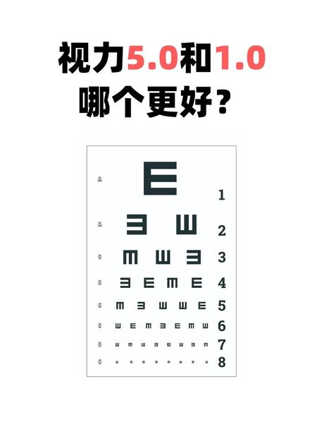 视力1.0与5.0：揭秘视觉清晰度的换算之谜