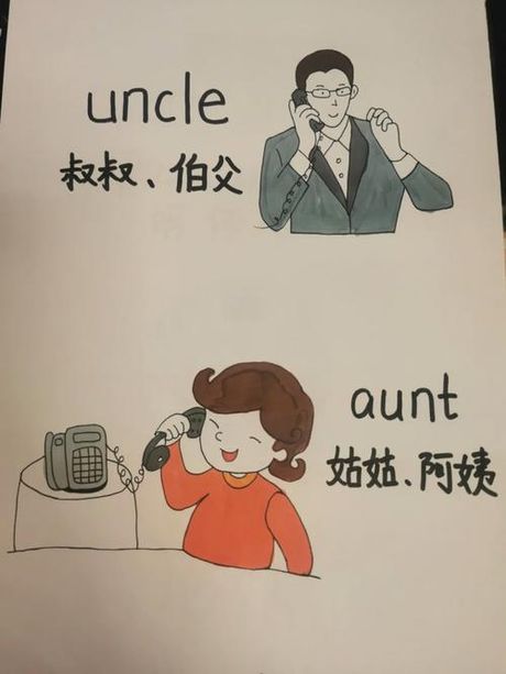 阿姨用英语怎么写：Aunt还是Aunty？