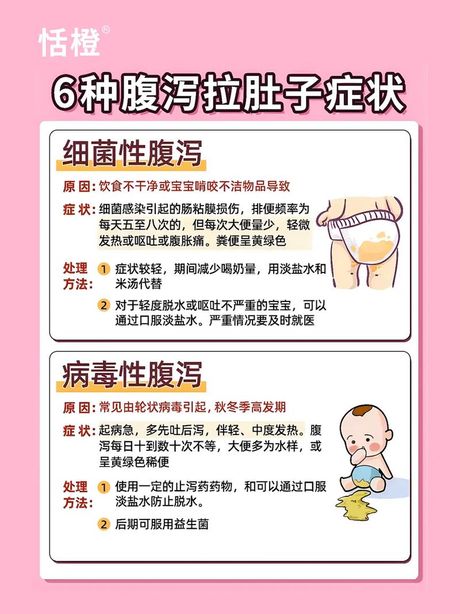 拉肚子是什么原因？